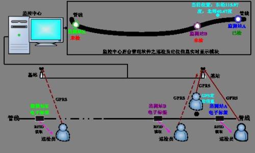 睢县巡更系统八号