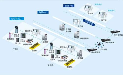 睢县食堂收费管理系统七号