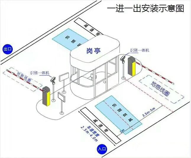 睢县标准车牌识别系统安装图