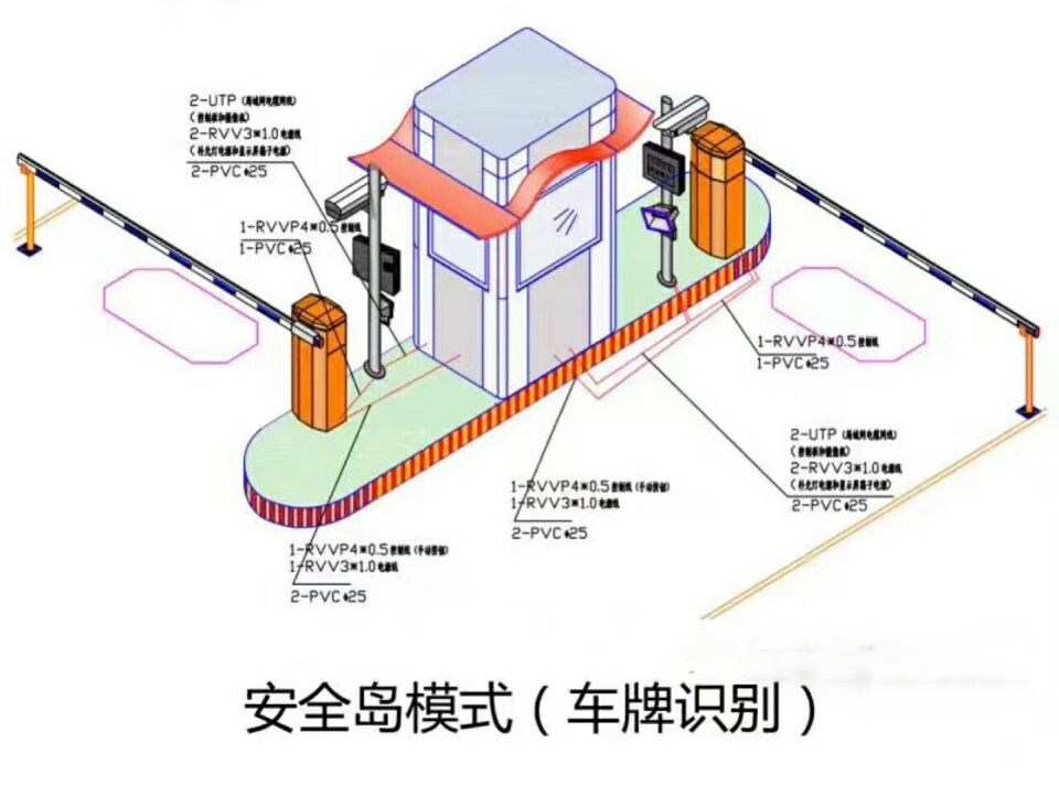 睢县双通道带岗亭车牌识别