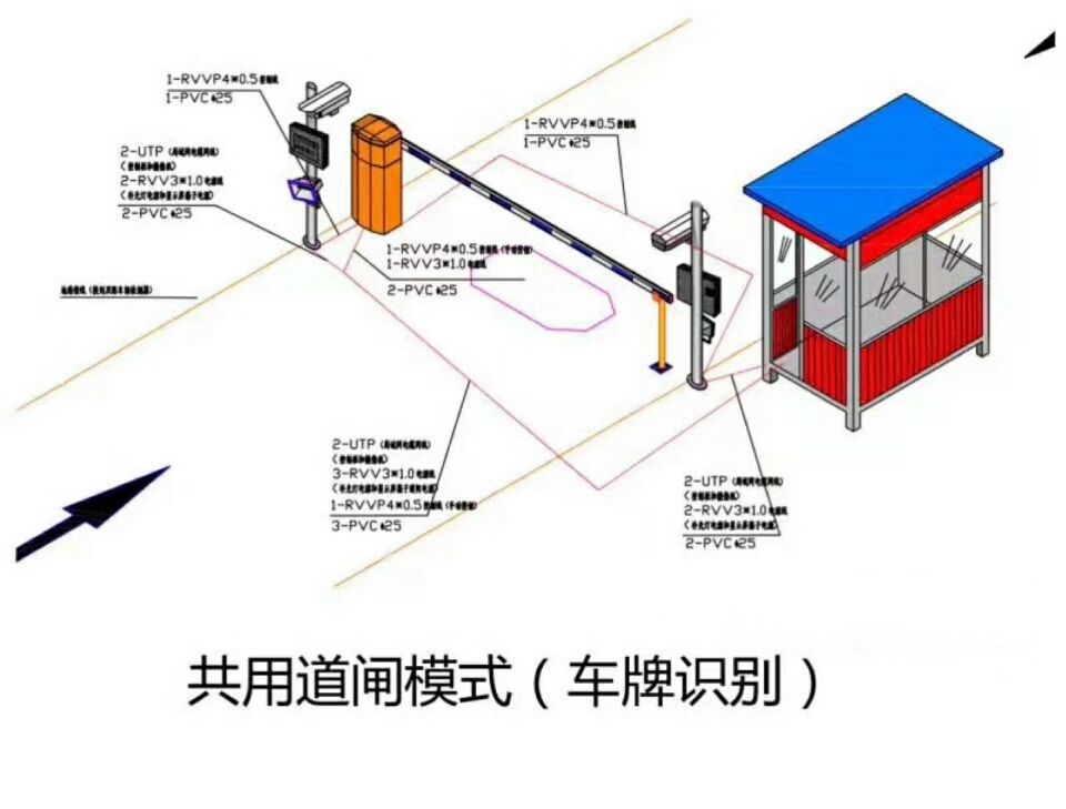 睢县单通道车牌识别系统施工