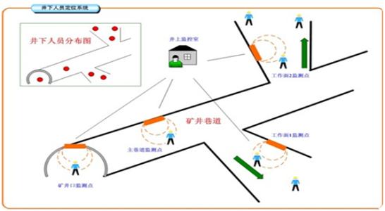 睢县人员定位系统七号