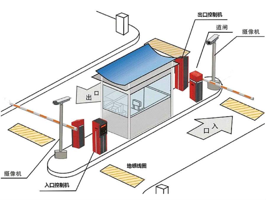 睢县标准双通道刷卡停车系统安装示意